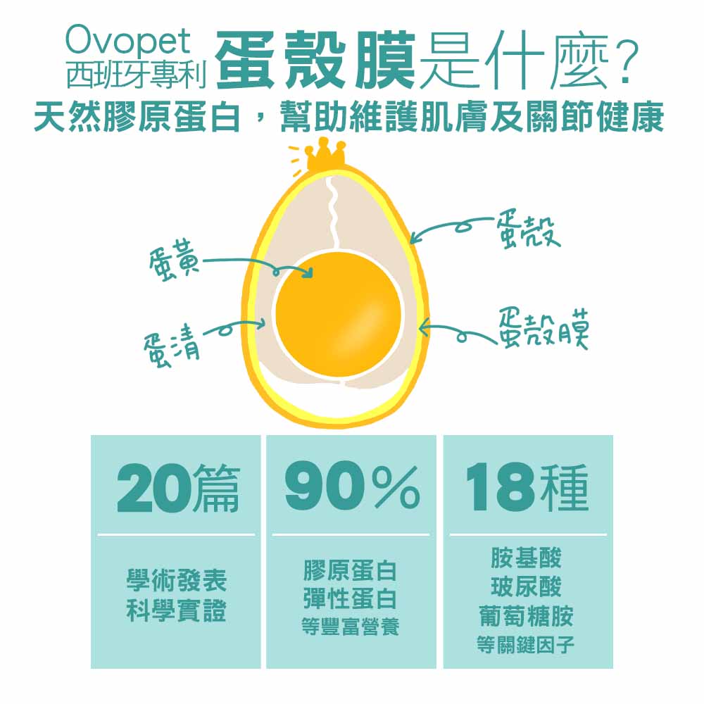 【關節保健】蛋殼膜MSM強化舒緩配方 30顆(狗保健品)(軟錠型)_5