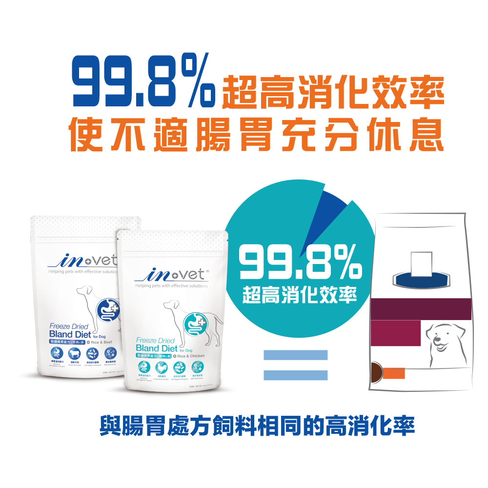 【IN-Vet】犬用-醫護腸胃處方-雞肉+米 170克(狗保健品)(粉劑型)_3