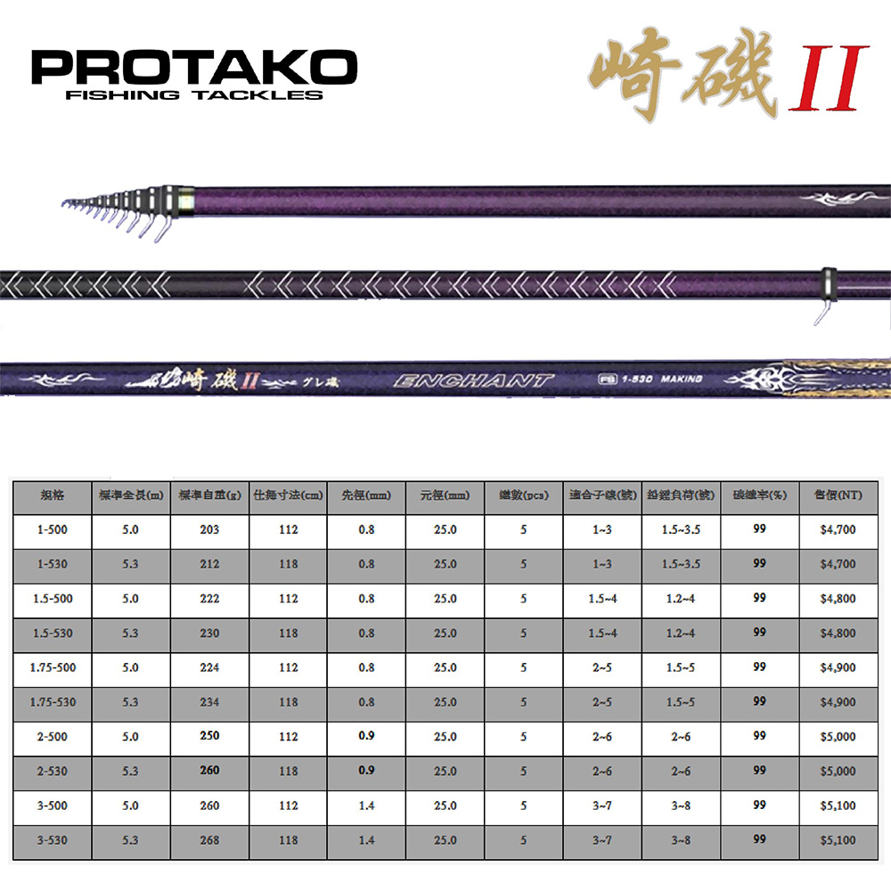 PROTAKO 上興崎磯二代磯釣竿磯釣黑格臭肚澎湖上礁磯釣岸邊海釣場