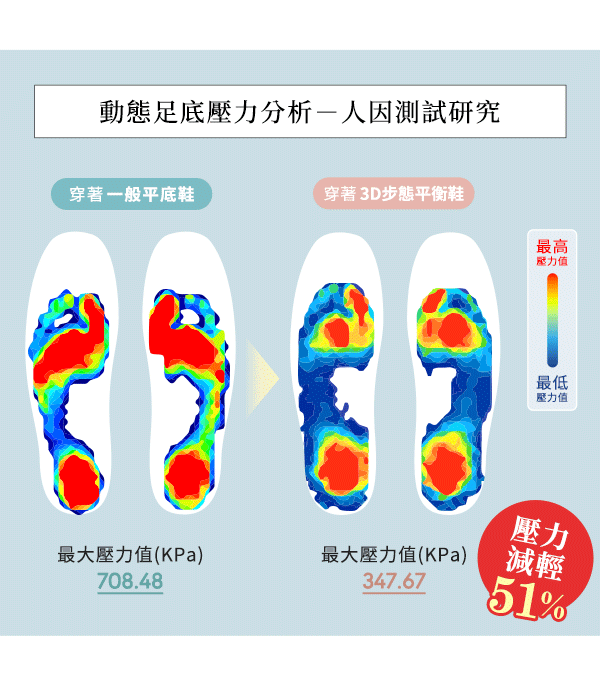 晴雨二穿！3D步態平衡健康機能鞋【ZB0592】3色_5