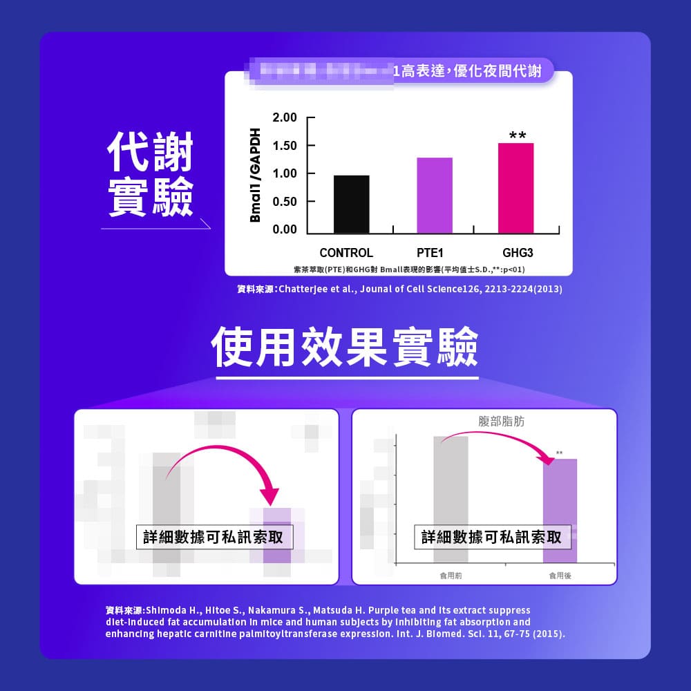 【Simply新普利】速酵特濃代謝夜酵素飲EX 10包/盒(x10盒) 效期2026/09_4