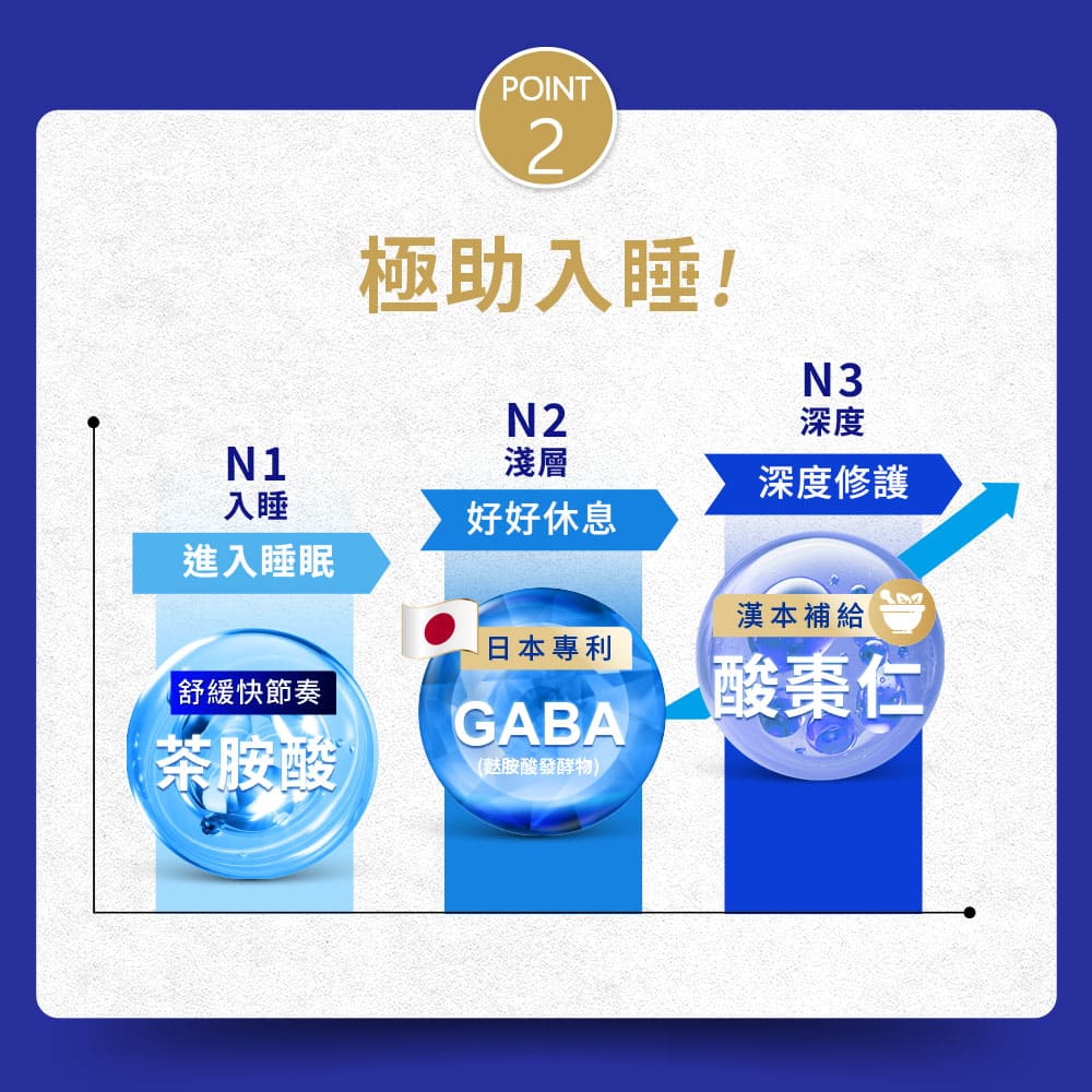 【Simply新普利】速酵特濃代謝夜酵素飲EX 10包/盒(x10盒) 效期2026/09_6