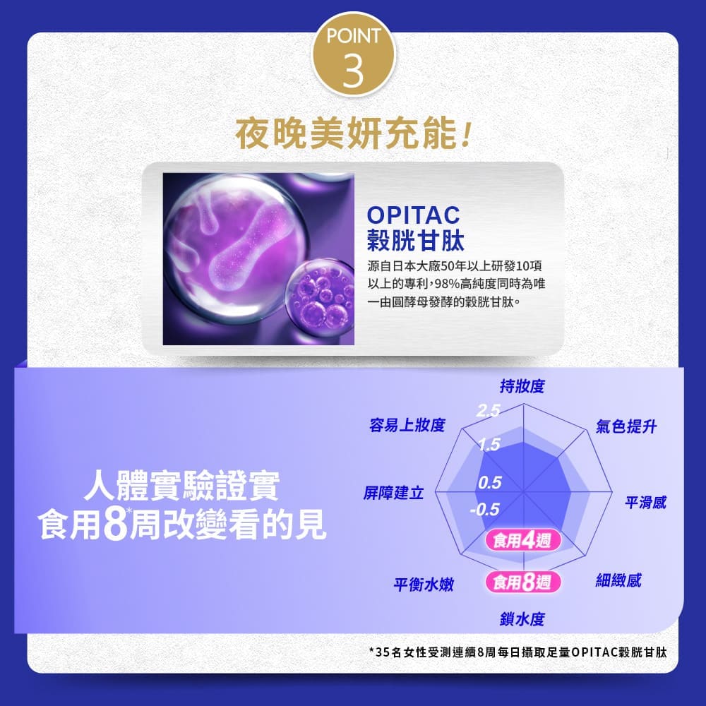【Simply新普利】速酵特濃代謝夜酵素飲EX 10包/盒(x10盒) 效期2026/09_7