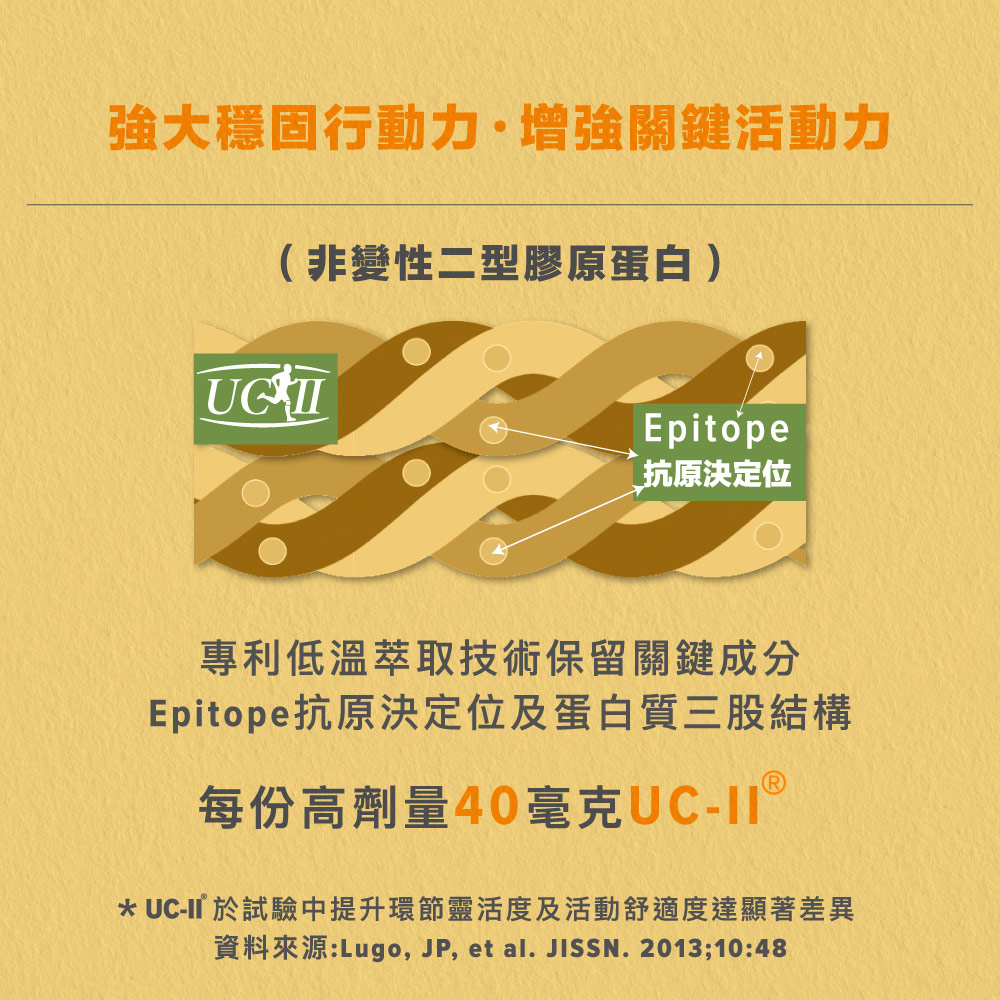 關鍵活力組 (捷動雞胸軟骨UC2食品錠+固敏捷葡萄糖胺飲)_2