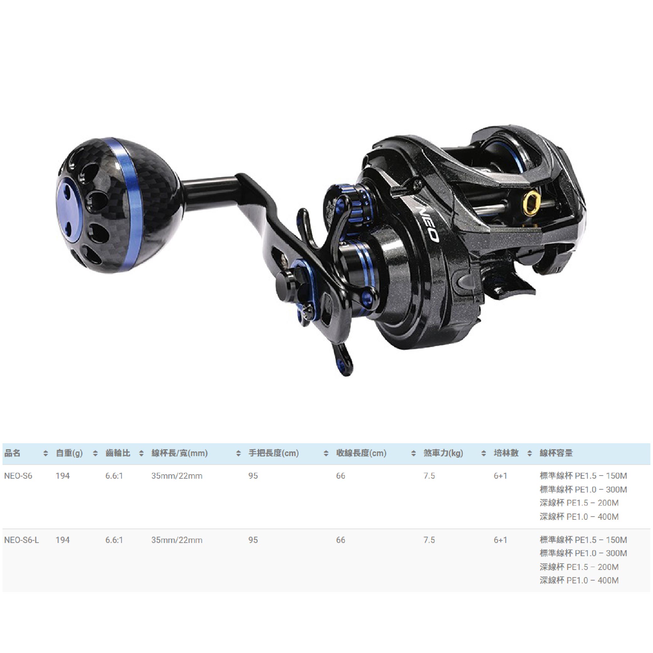 Abu Garcia NEO-S6 船釣小烏龜捲線器