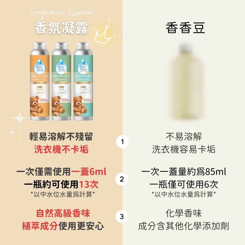 【Teddy Clean 純淨泰迪】植萃香氛精華露-薔薇麝香 80ml(含盒)_7