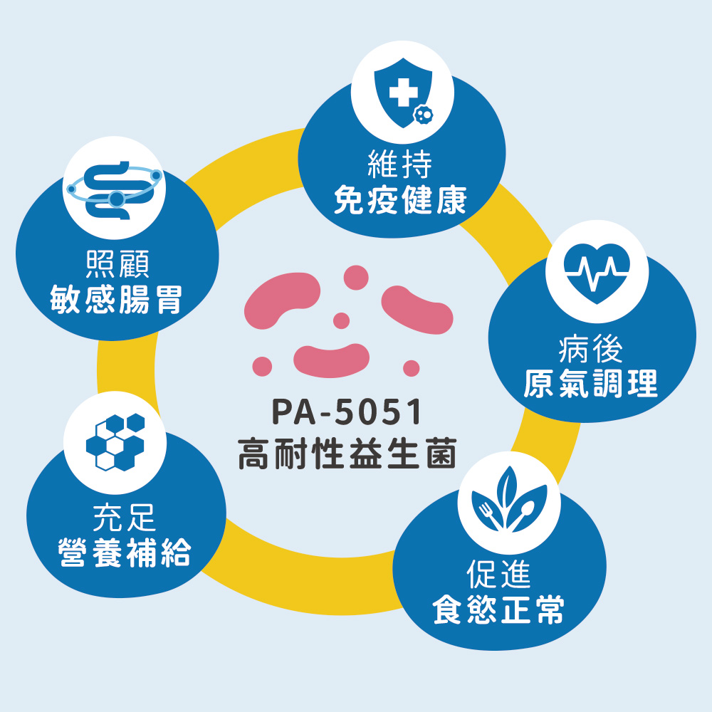 【腸胃保健】貓用PA-5051高耐性益生菌 牛磺酸雙效配方 90顆(貓保健品)(軟錠型)_2