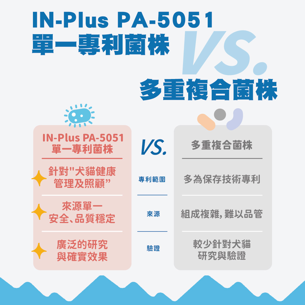 【腸胃保健】貓用PA-5051高耐性益生菌 牛磺酸雙效配方 90顆(貓保健品)(軟錠型)_3