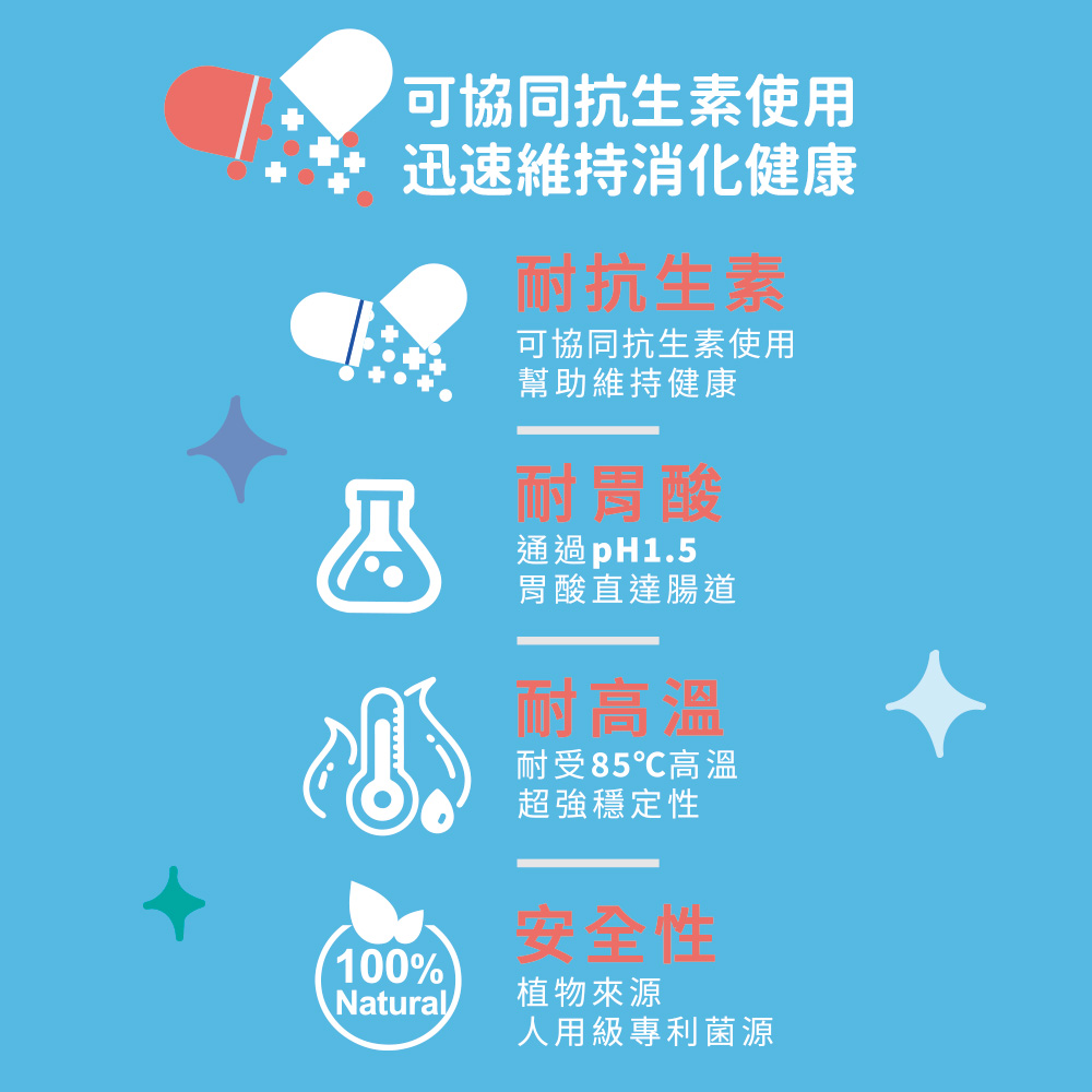 【腸胃保健】貓用PA-5051高耐性益生菌 牛磺酸雙效配方 90顆(貓保健品)(軟錠型)_4