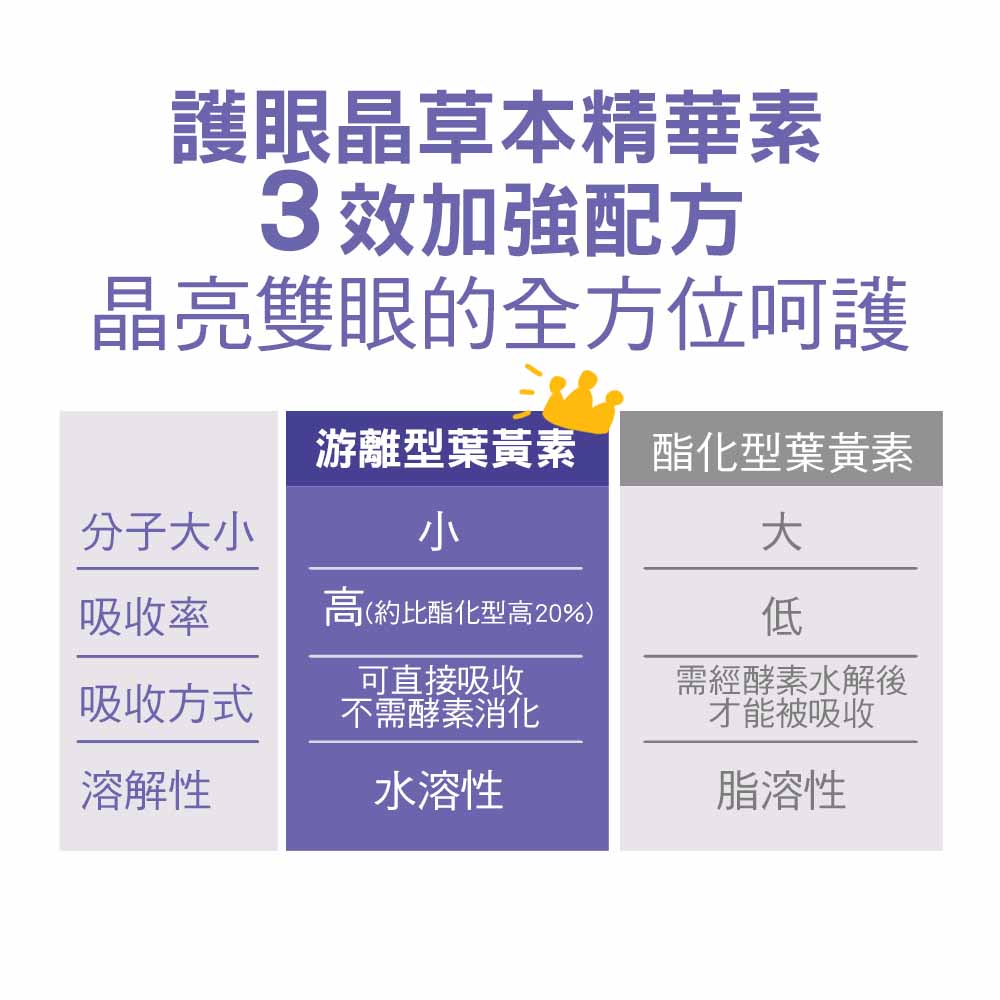 IN-Plus 犬用護眼晶草本精華素 成分特色