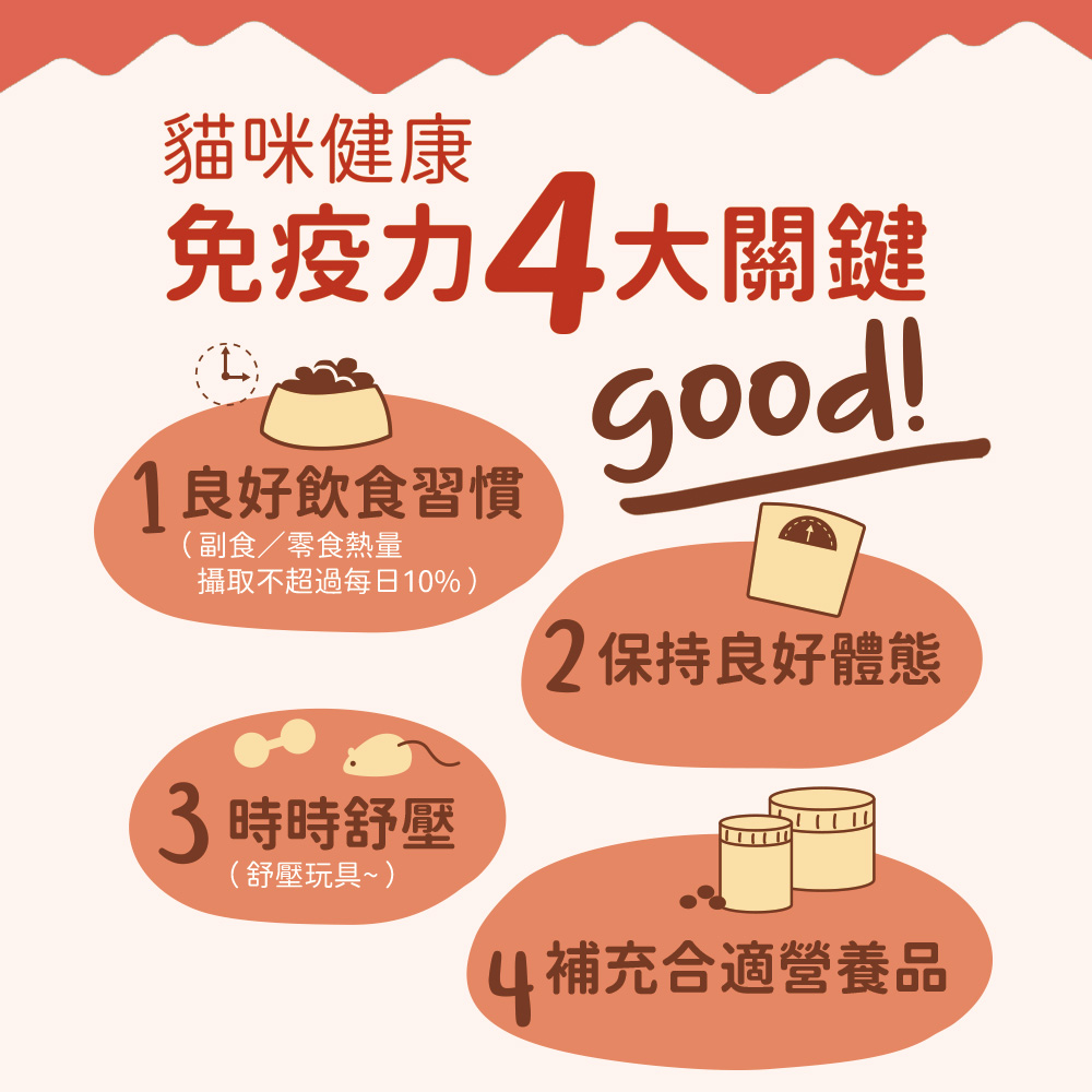 【免疫保健】貓用穩穩好體質 初乳雙護配方 120顆(貓保健品)(軟錠型)_3