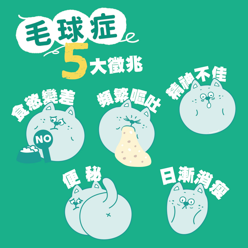 【腸胃保健】貓草高纖排毛 植萃舒壓配方 90顆(貓保健品)(軟錠型)_2