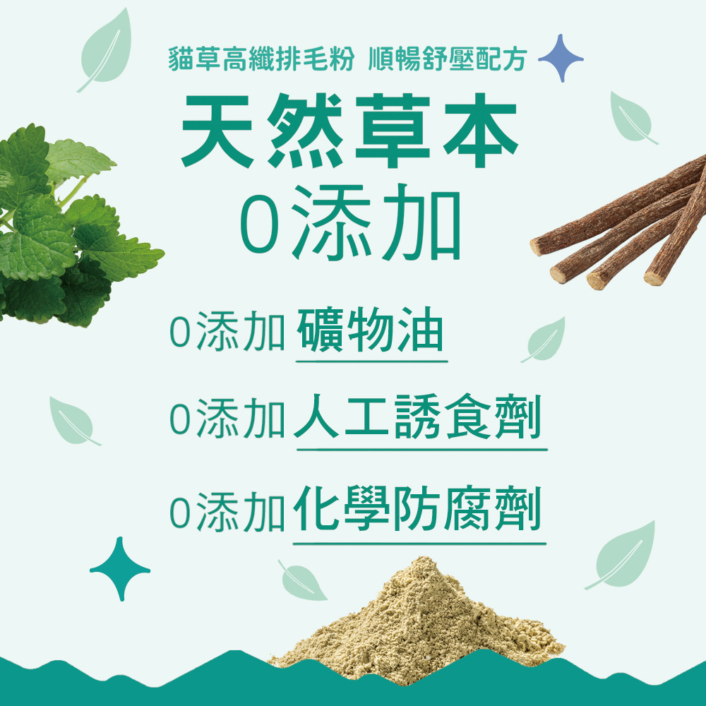 【腸胃保健】貓草高纖排毛 植萃舒壓配方 90顆(貓保健品)(軟錠型)_3