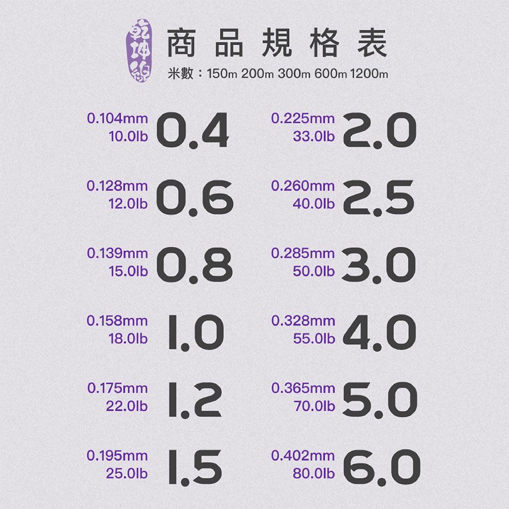 FENGSHAN 丰山UNIVERSE PE X8 乾坤線150M PE線