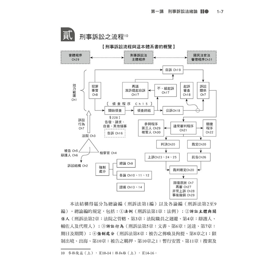 六訂　刑事訴訟法Ⅰ 刑事訴訟法(Ⅰ)基礎理論與訴訟主客體篇(2版)