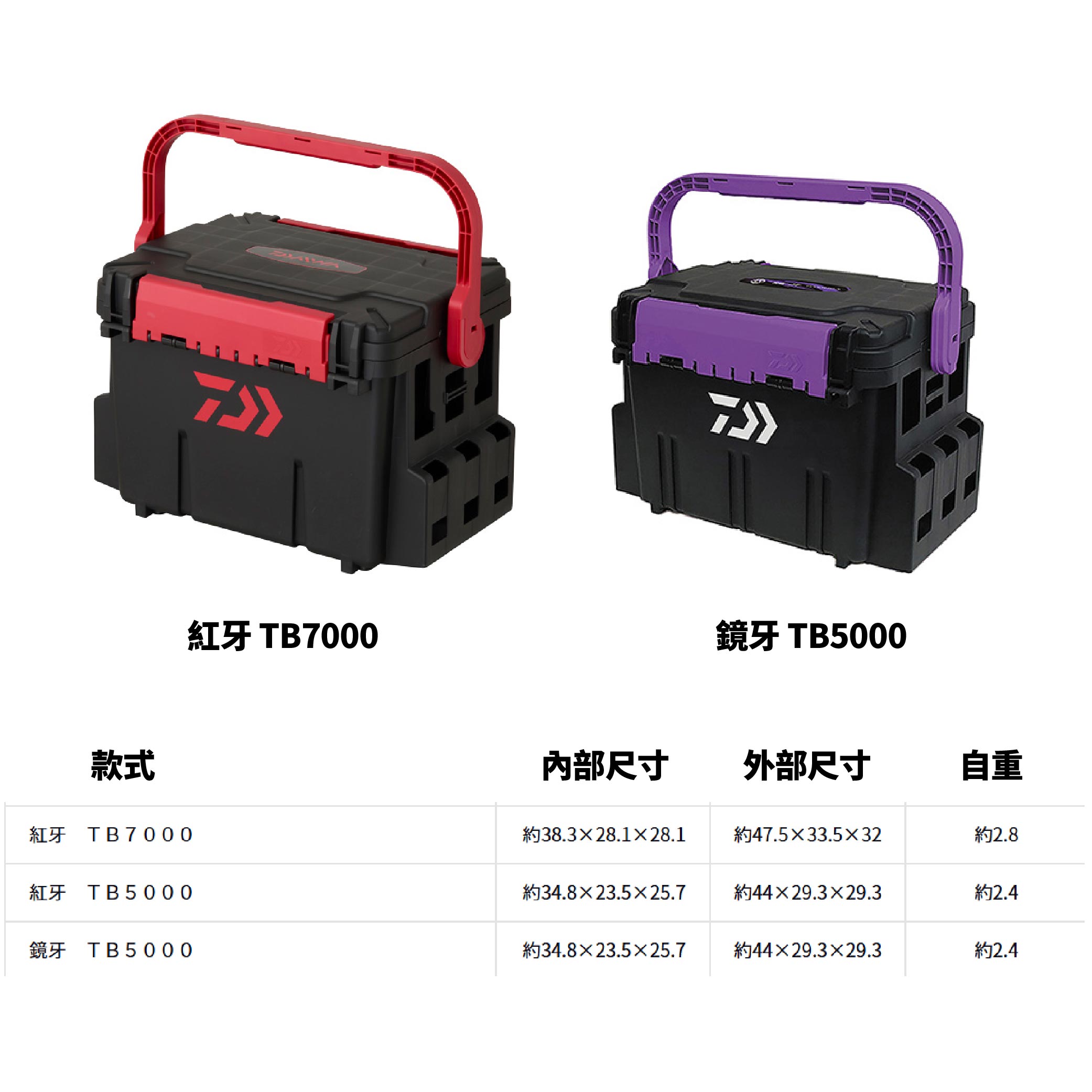 DAIWA TB系列船用工具箱TB5000 TB7000 紅牙鏡牙