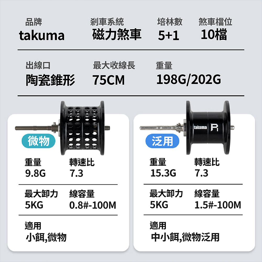槍柄路亞竿捲套組】新手激推！！RONIN 掠影C664ML 四節旅行竿+ TAKUMA