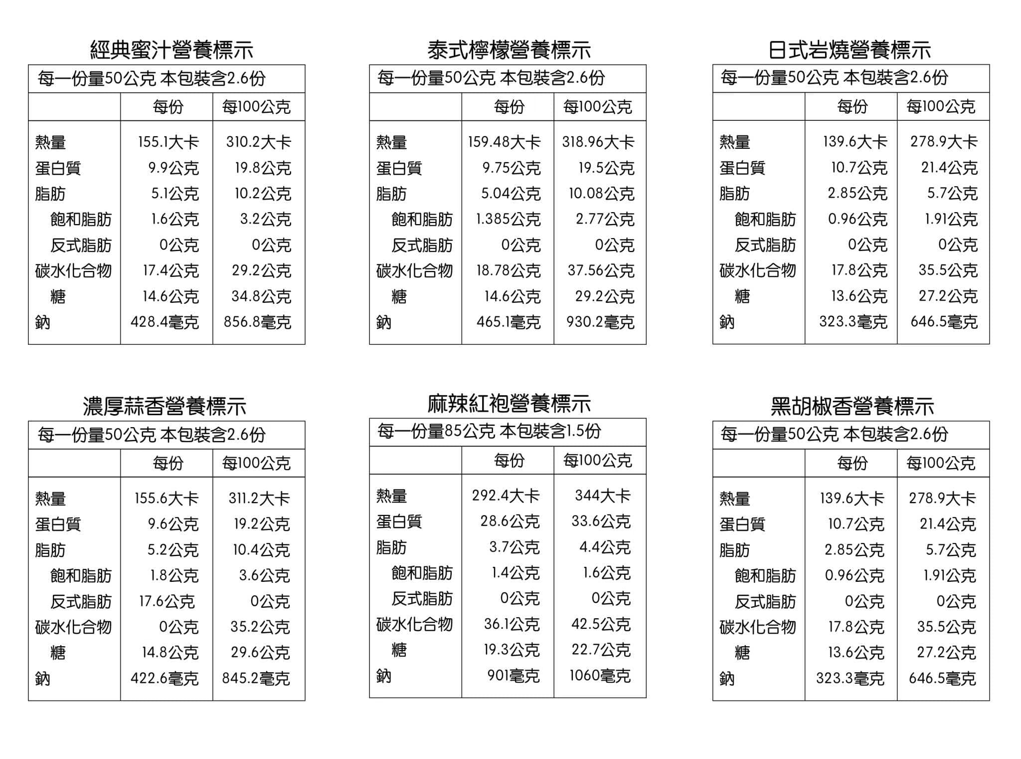 【初水】爆汁豬肉條｜六味經典組 （含品牌購物提袋）_2