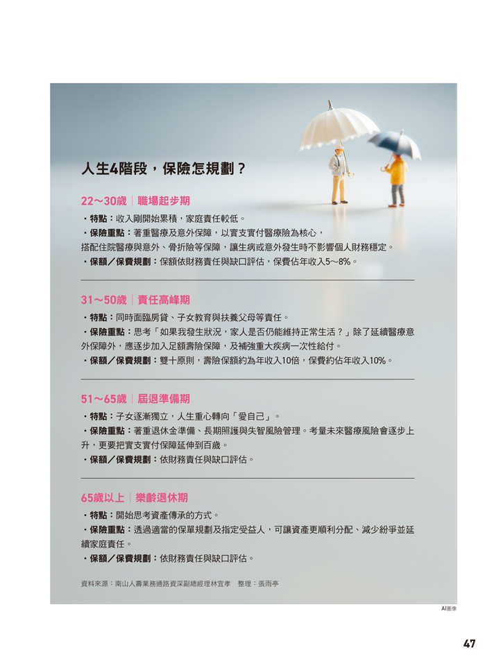 康健》2026年04月號/ 320期：「全醫療保險就醫指南」