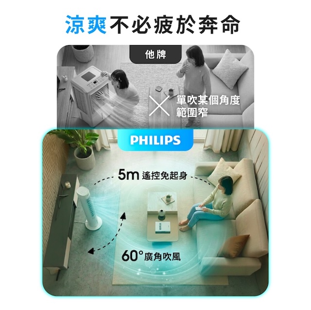 PHILIPS 飛利浦4公升塔式水冷扇ACR2142TD｜雙全生活館DoubleLife Mall