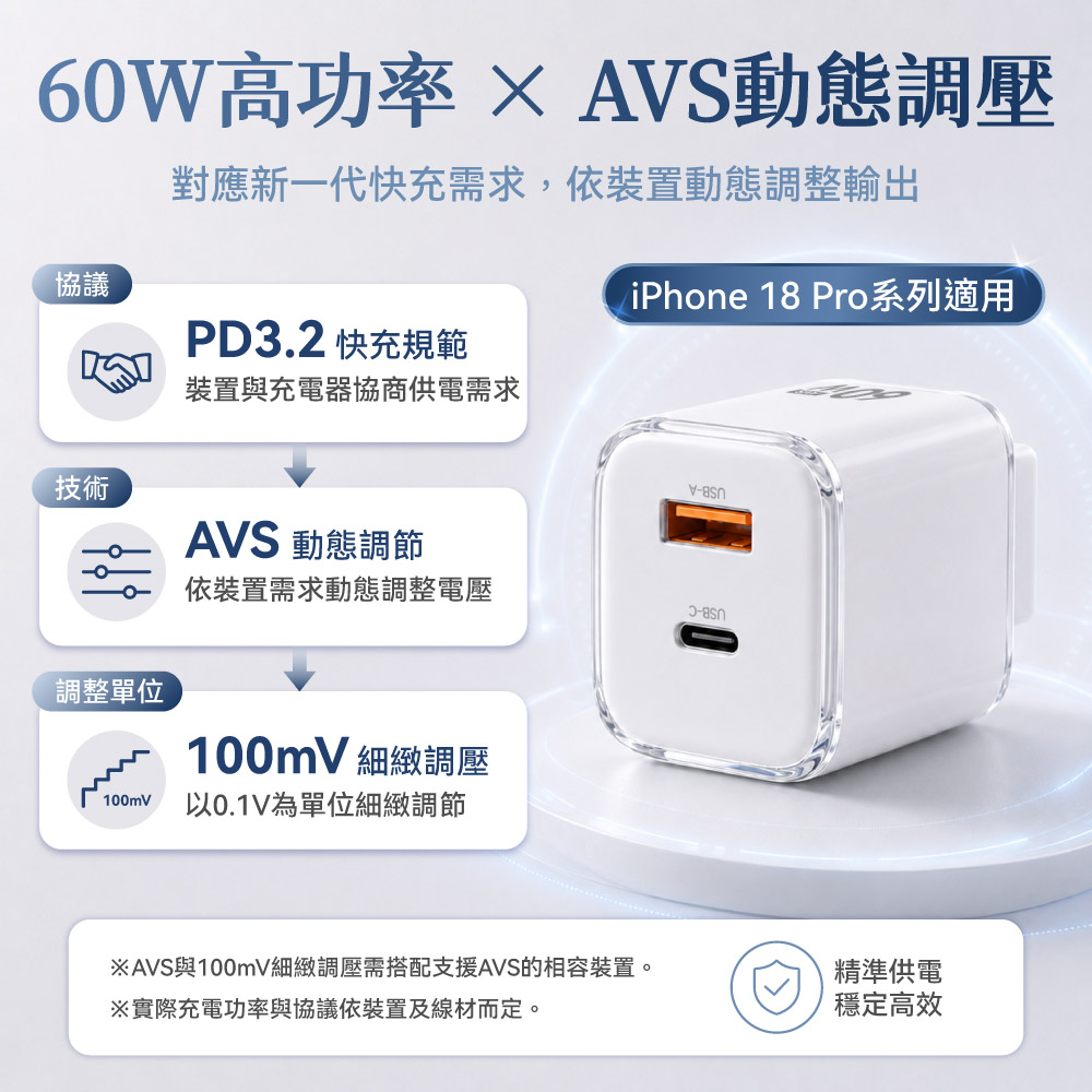 60W高功率× AVS動態調壓對應新一代快充需求,依裝置動態調整輸出協議PD3.2 快充規範技術裝置與充電器協商供電需求AVS 動態調節依裝置需求動態調整電壓調整單位100mV 細緻調壓100mV 以0.1V為單位細緻調節iPhone 18 Pro系列適用AVS與100mV細緻調壓需搭配支援AVS的相容裝置。精準供電※實際充電功率與協議依裝置及線材而定。穩定高效