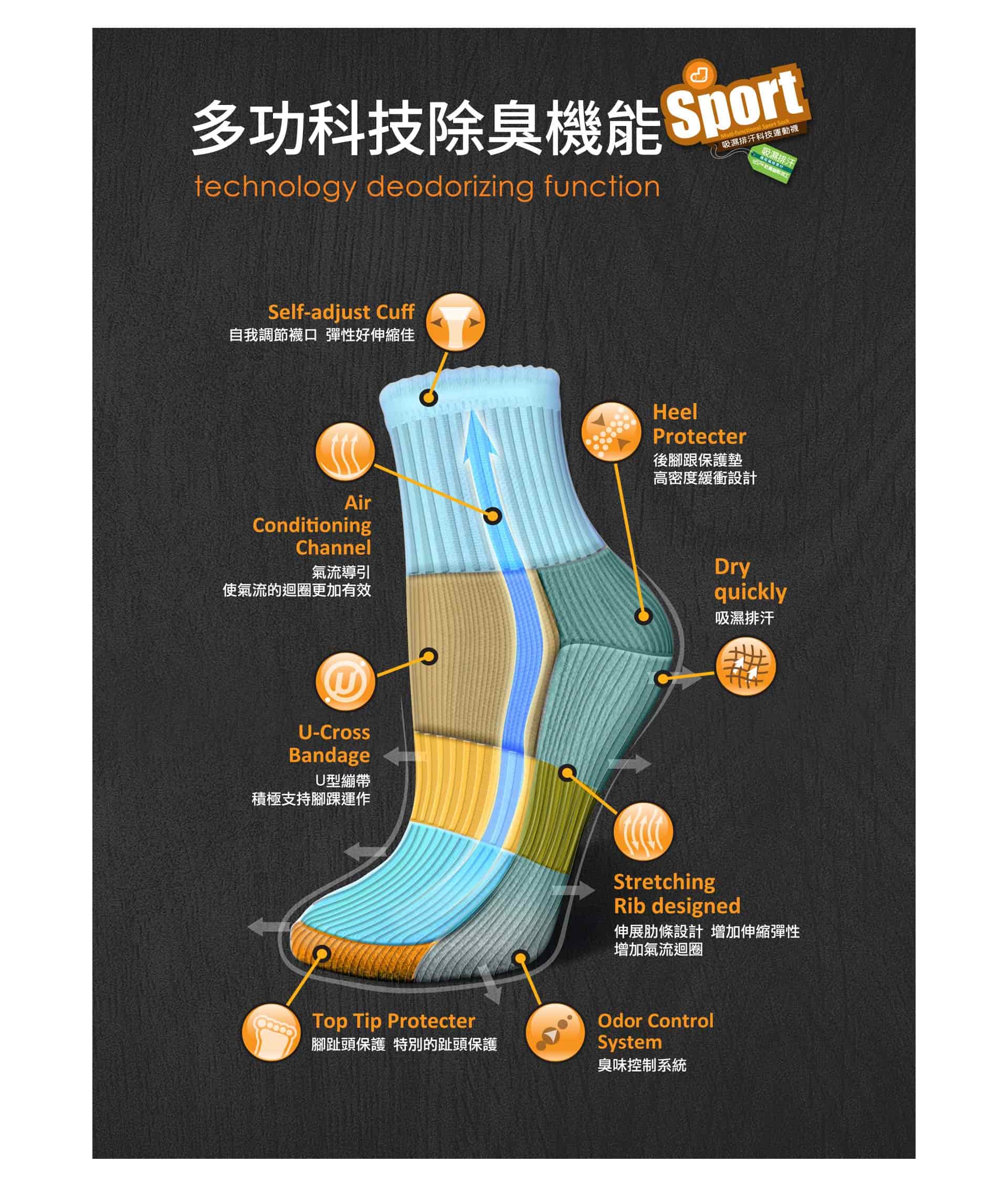 ［L號］多功吸濕排汗科技運動襪-藍色-中筒_5