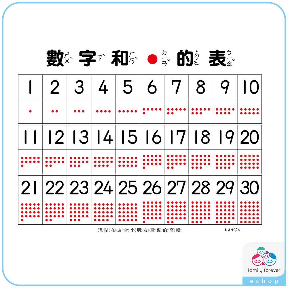 數字表1～30