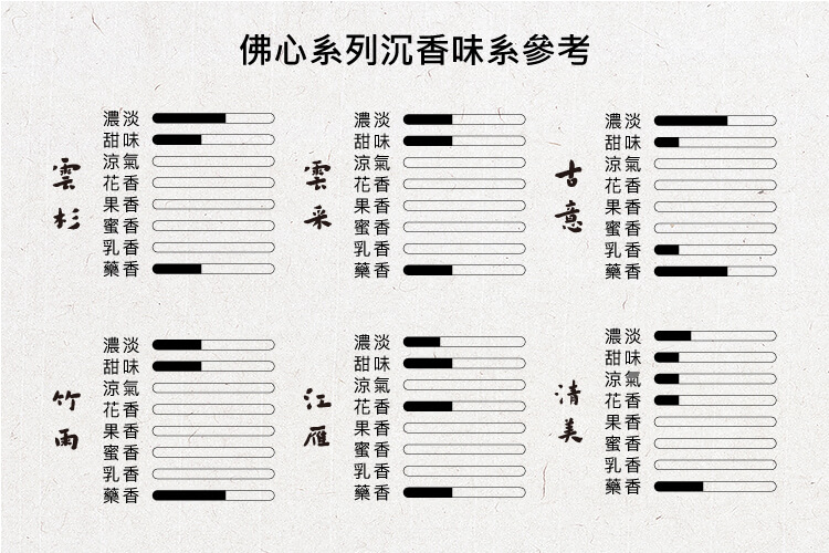 雲采(3.5吋沉香線香) - 25克(佛心系列)