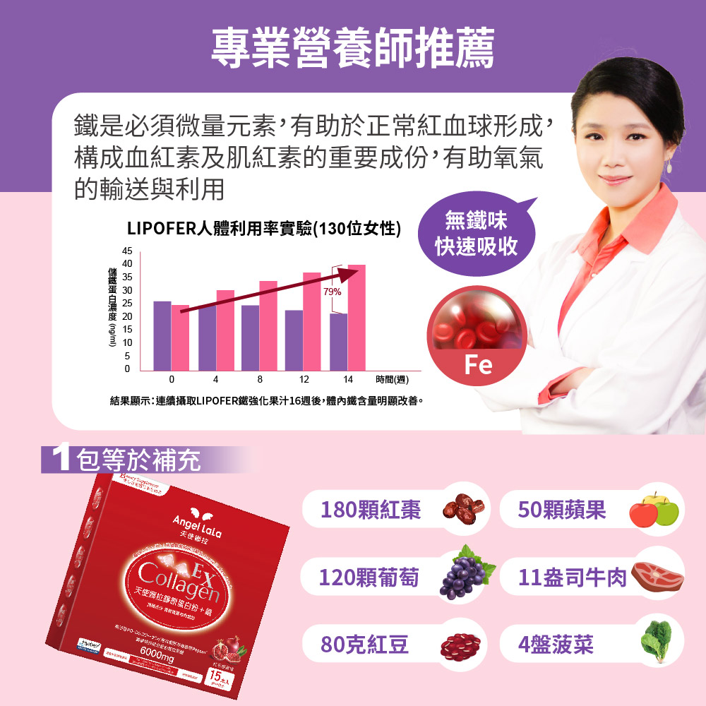 買1送1【Angel Lala天使娜拉】EX膠原蛋白粉+專利微膠囊鐵 (石榴風味/15包/盒)x2盒_5