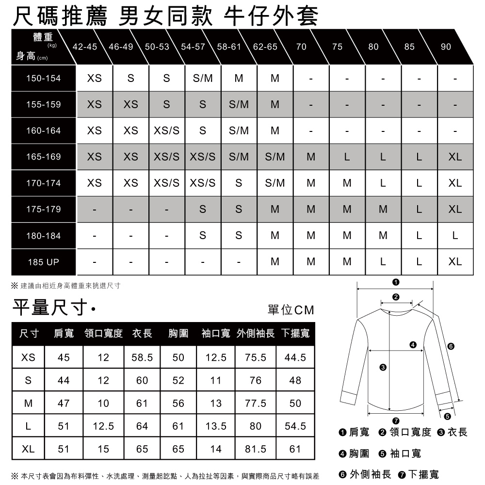 男款 牛仔外套 / Type 3 經典修身版型 / 黑藍基本款 熱賣單品_6