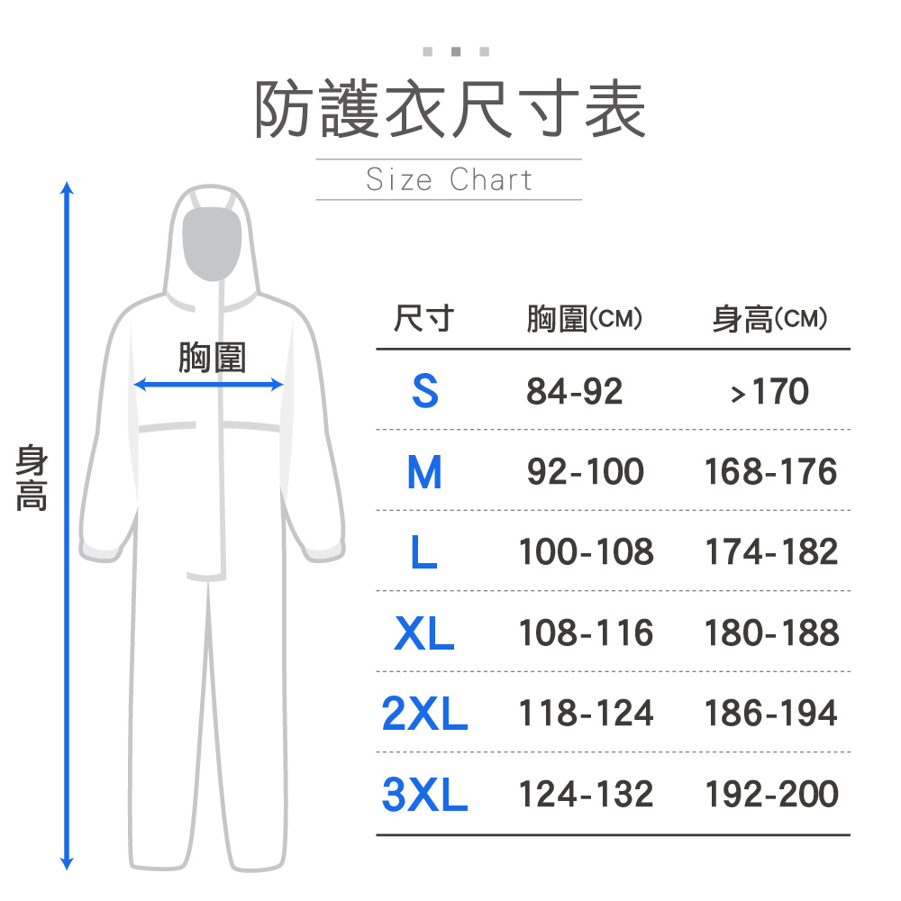 Dupont】杜邦泰維克D級防護衣醫療防護用1件Tyvek500