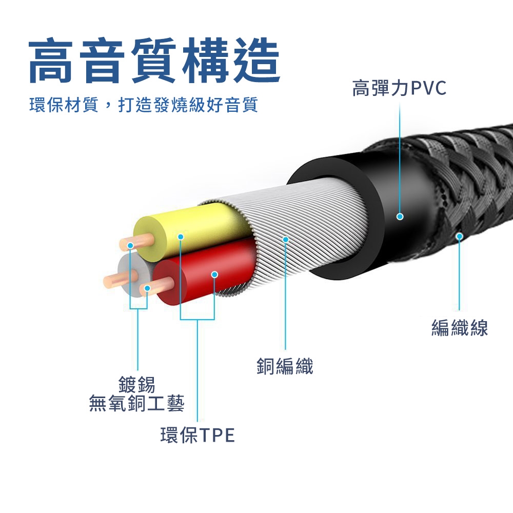 3.5mm AUX 立體聲 麥克風 音源線｜4極插頭、耐磨抗拉_4