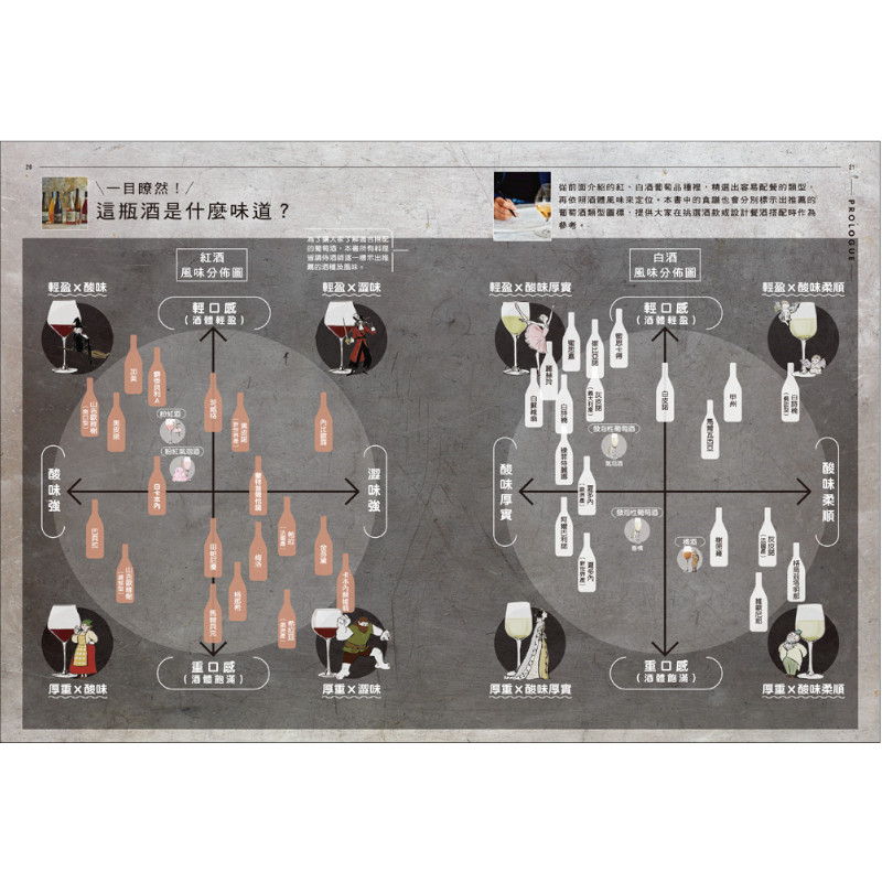 侍酒師×星級主廚的居家餐酒搭配：從葡萄酒到日本酒的風味特徵指南，專為「在家喝酒」設計的100道下酒菜_4
