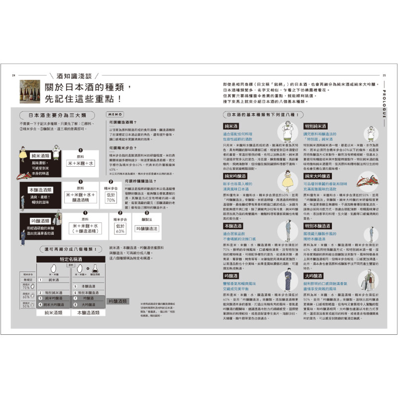 侍酒師×星級主廚的居家餐酒搭配：從葡萄酒到日本酒的風味特徵指南，專為「在家喝酒」設計的100道下酒菜_5