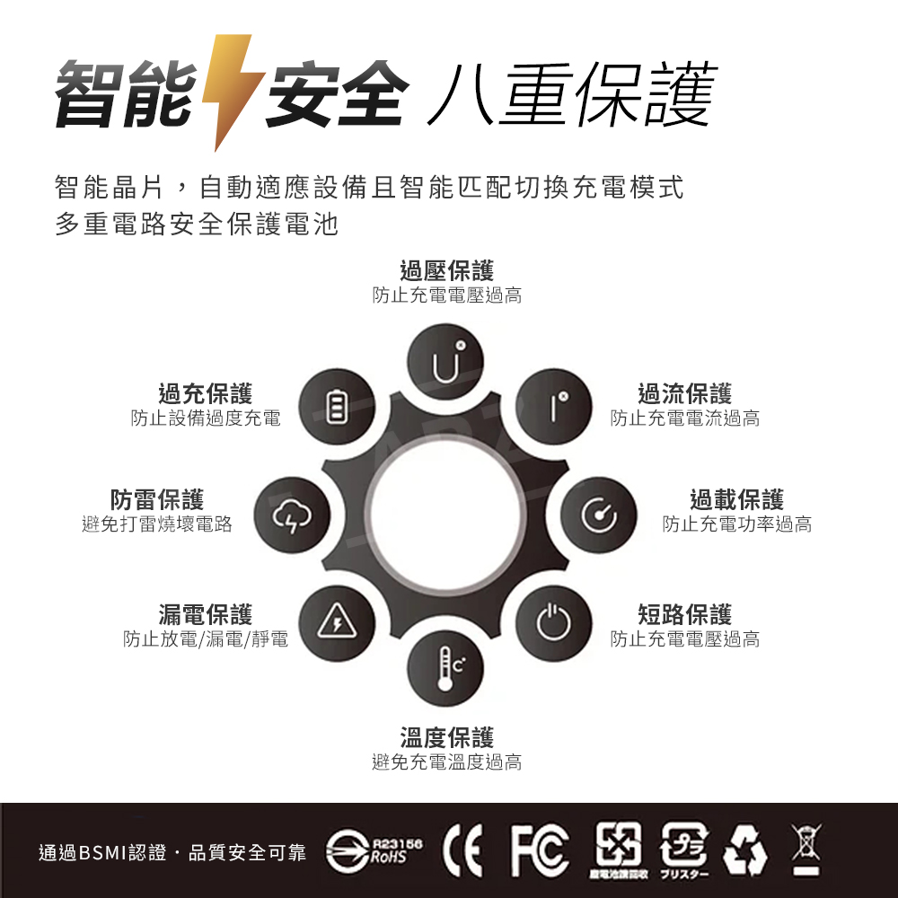麥守基 GaN 氮化鎵充電器 65W 【D218】 台灣製 保固一年 PD快充 QC快充 Type C 快充頭 QC4.0 雙PD孔 充電器 充電頭 快速充電器 旅充頭用品_5