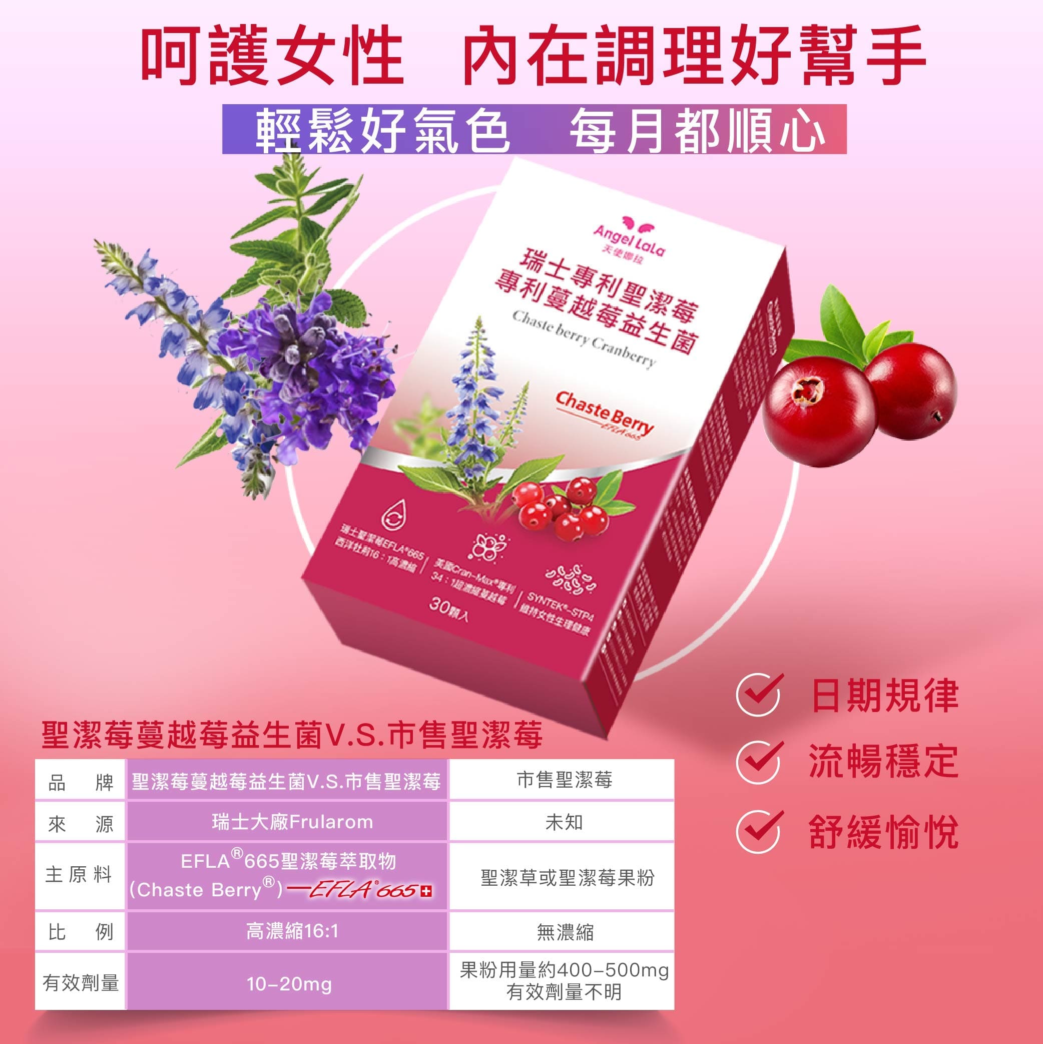 【Angel Lala 天使娜拉】聖潔莓蔓越莓益生菌膠囊(30顆/盒)x4盒_4