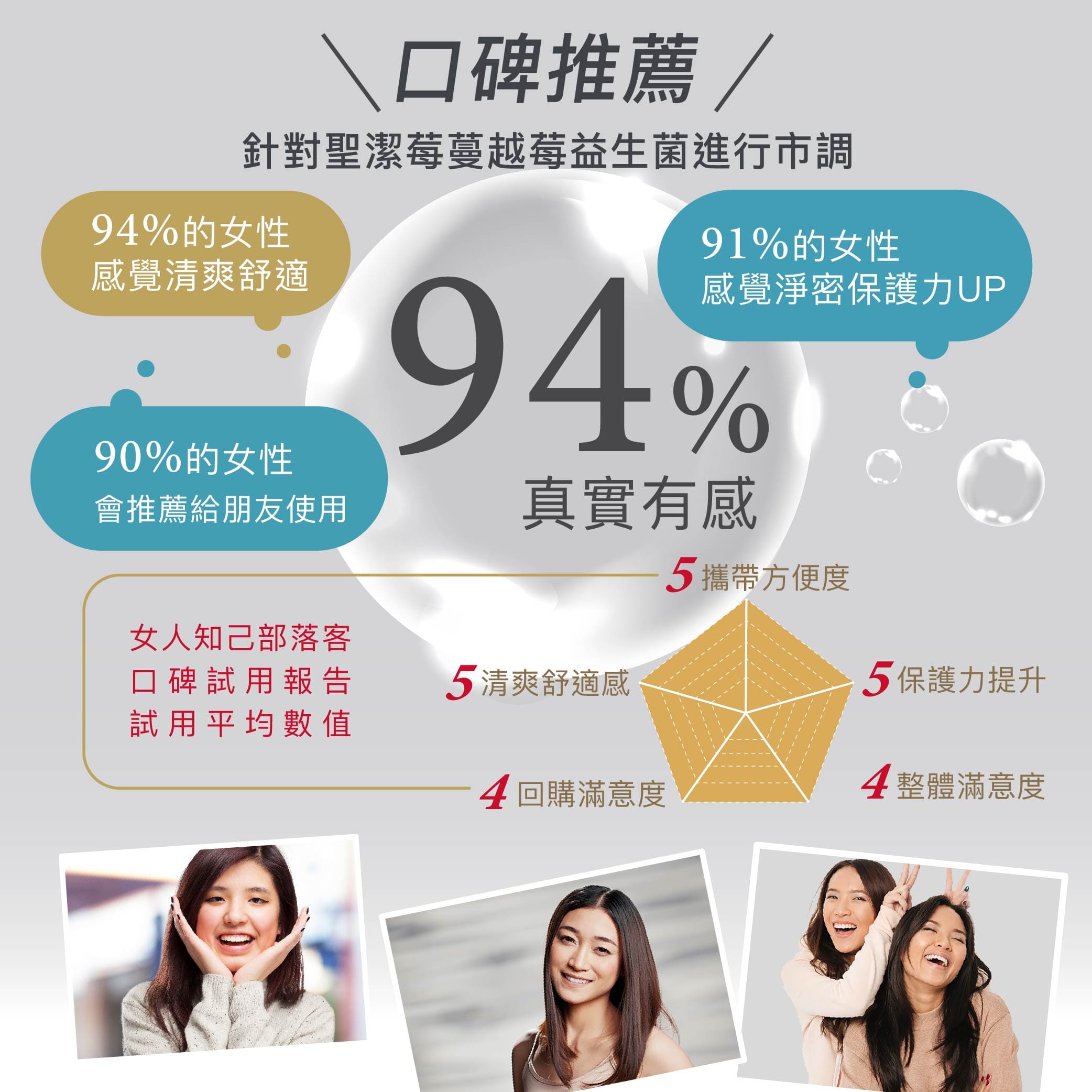 【Angel Lala 天使娜拉】聖潔莓蔓越莓益生菌膠囊(30顆/盒)x4盒_5