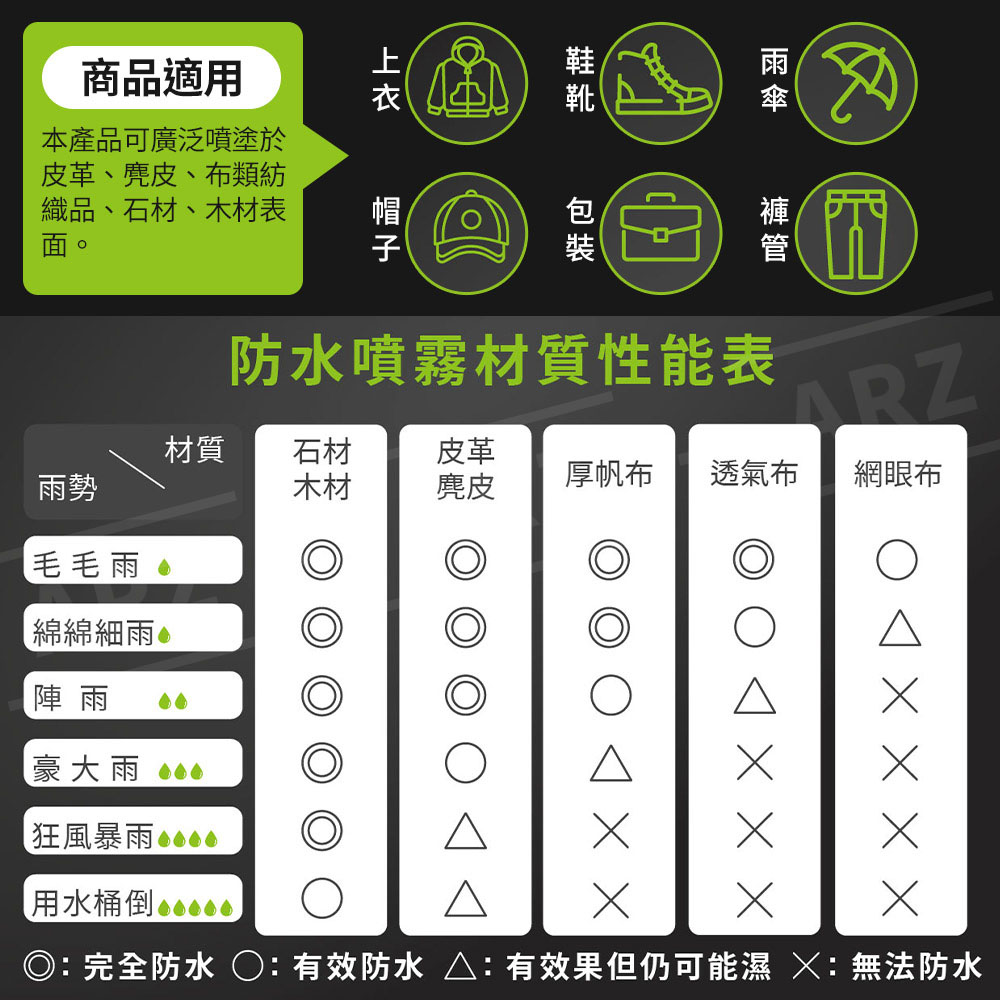 DOHO 德系工藝 防水噴霧 送擦鞋巾 【E003】 320ml 鞋子防水 台灣製 皮革防水 抗汙疏油 長效防潑水 防水噴劑 防雨噴霧 鞋子噴霧 防水劑 噴霧劑 噴劑 梅雨 梅雨季 雨天用品_6