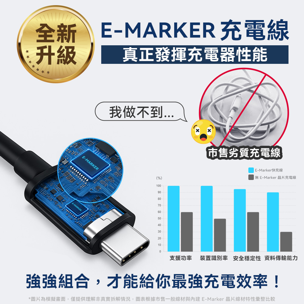 三星 PD快充線｜Type-C接頭、安全保護_1