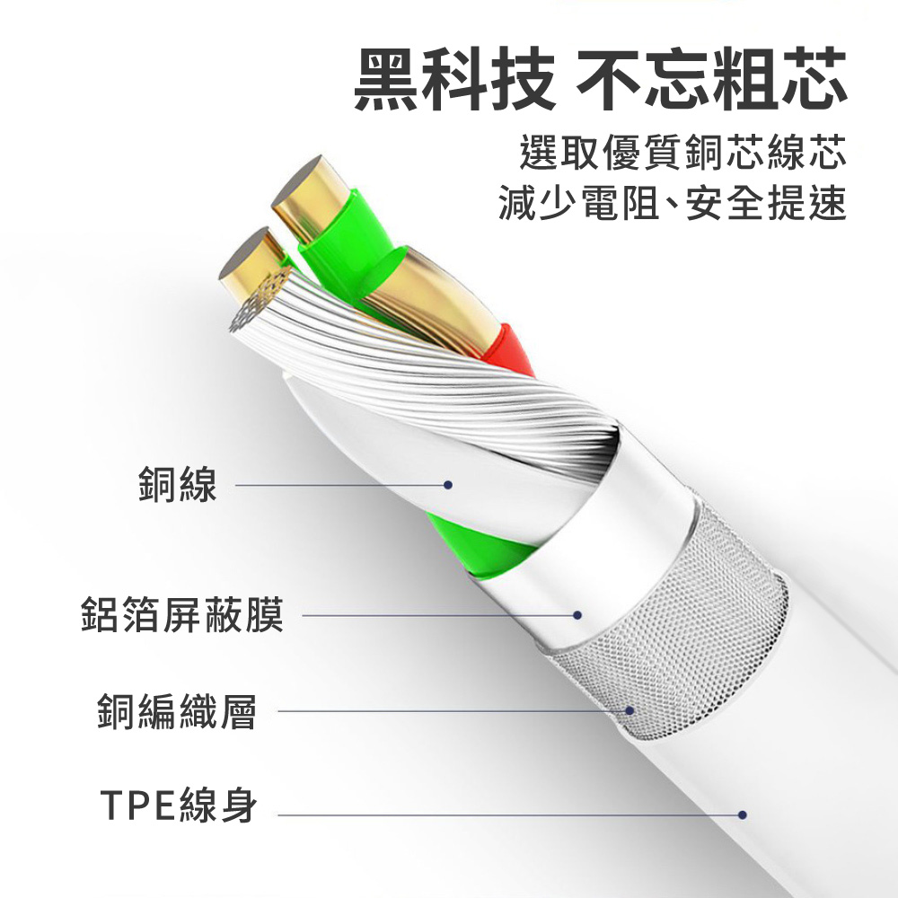 三星 PD快充線｜Type-C接頭、安全保護_5