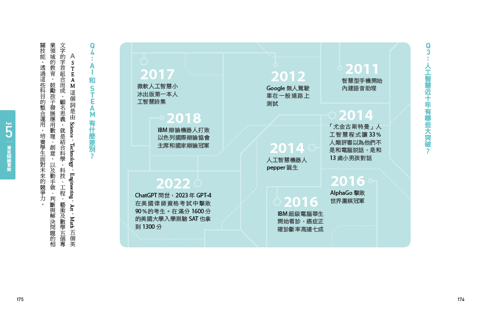AI如何重塑教育： ChatGPT來了！讓孩子活出熱情，啟動真探究的內在學習
