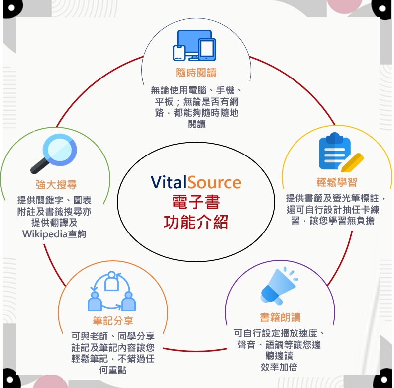 BUSINESS COMMUNICATION 第5版 BUSINESS COMMUNICATION 第5版 Business and Professional
