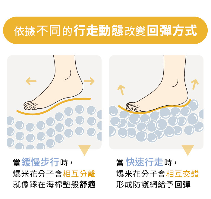 防水全真皮！3D步態平衡健康機能小白鞋【ZB0553】_5