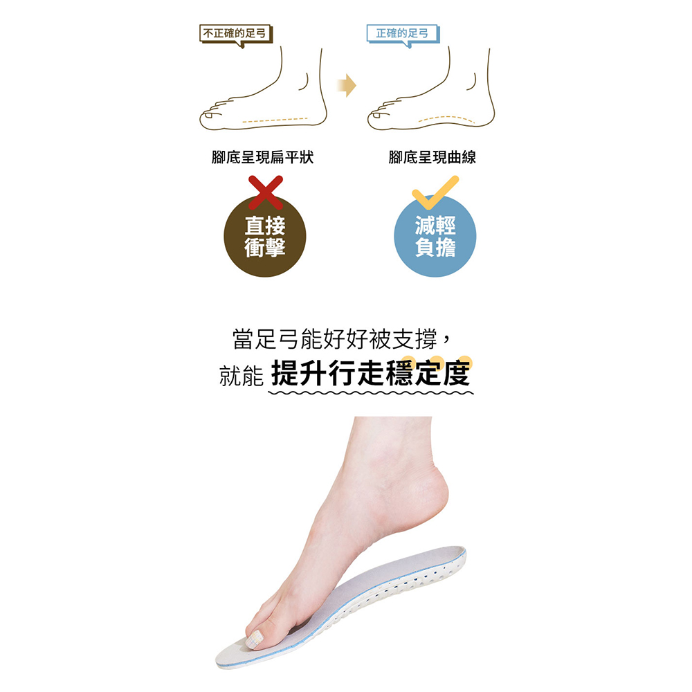 鈦好穿！循環恢復快穿小白鞋【ZB0562】_6