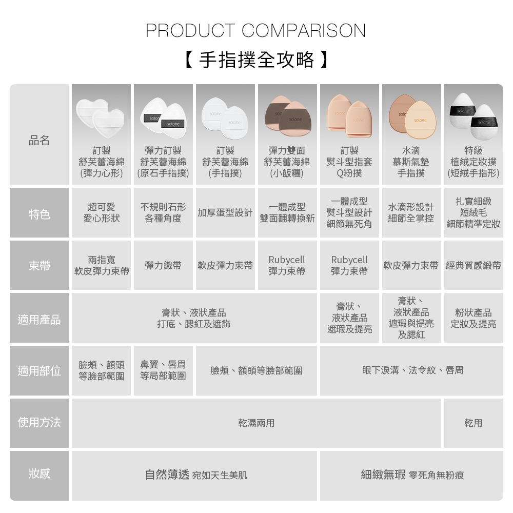 【滿$499再9折】Solone 訂製舒芙蕾海綿/彈力心形(2入)_4